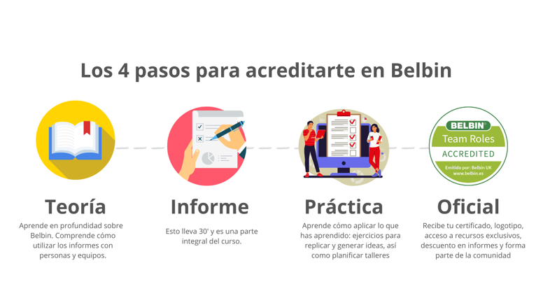 4 pasos para acreditarte en Belbin