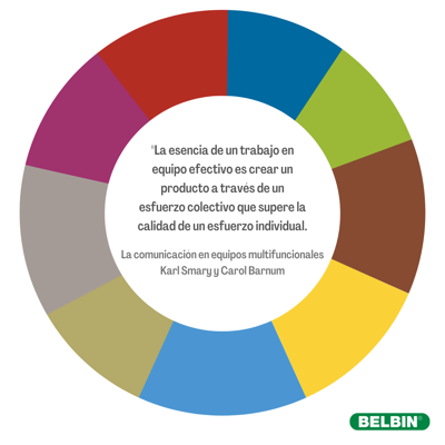 cuote esencia del trabajo en equipo